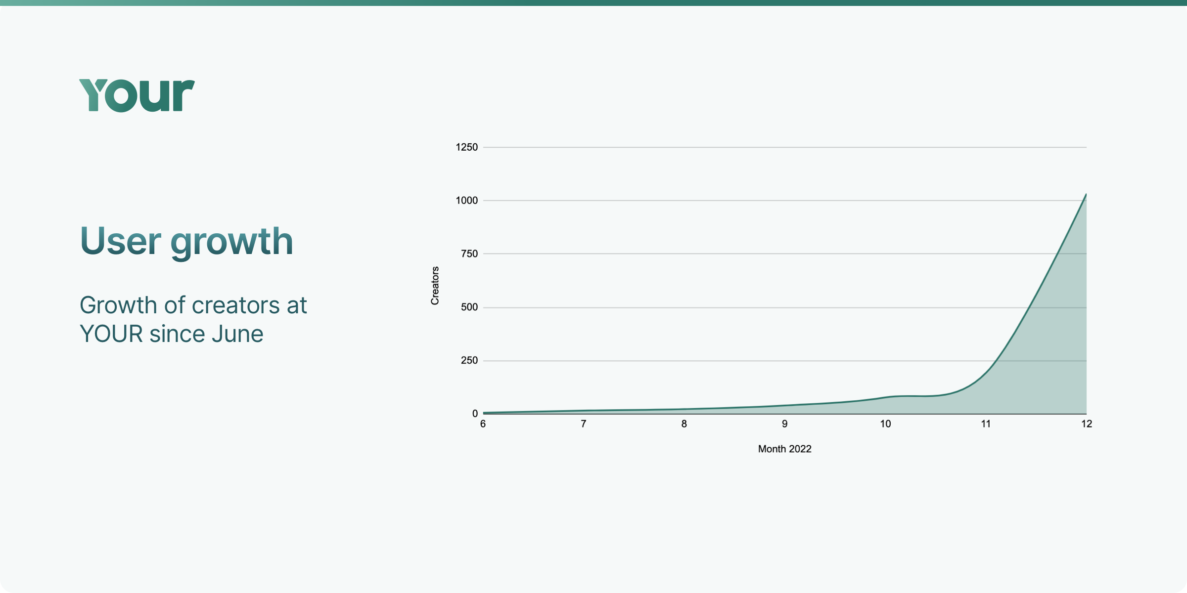 user_growth.png